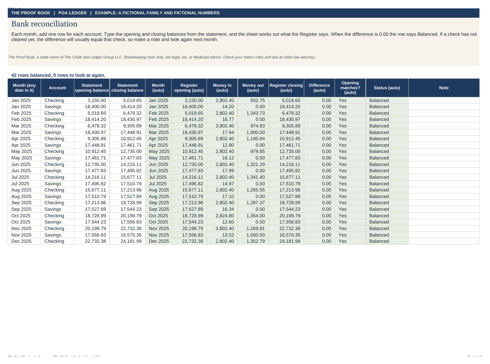 Example reconciliation tab showing a balanced month
