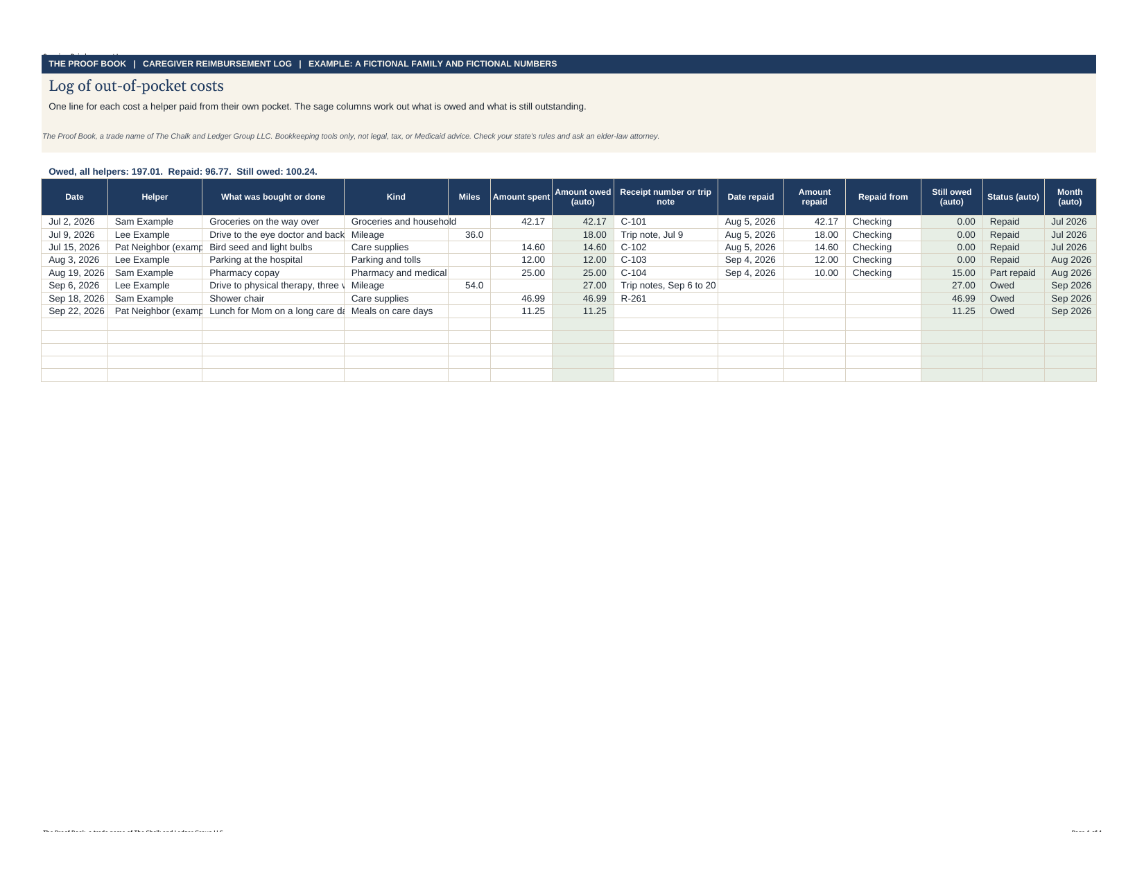 Example caregiver reimbursement log with fictional helpers
