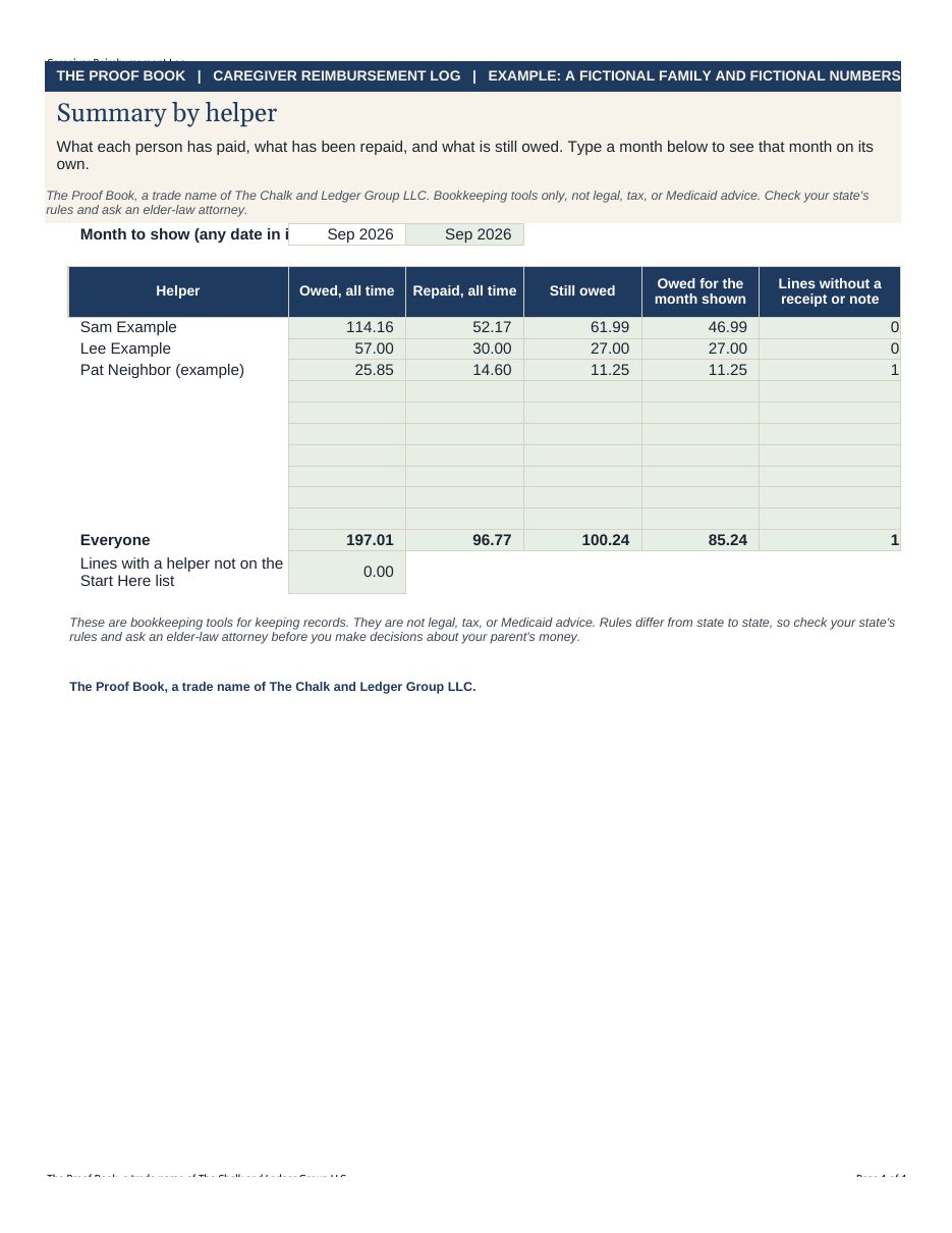 The summary by helper, with example data.