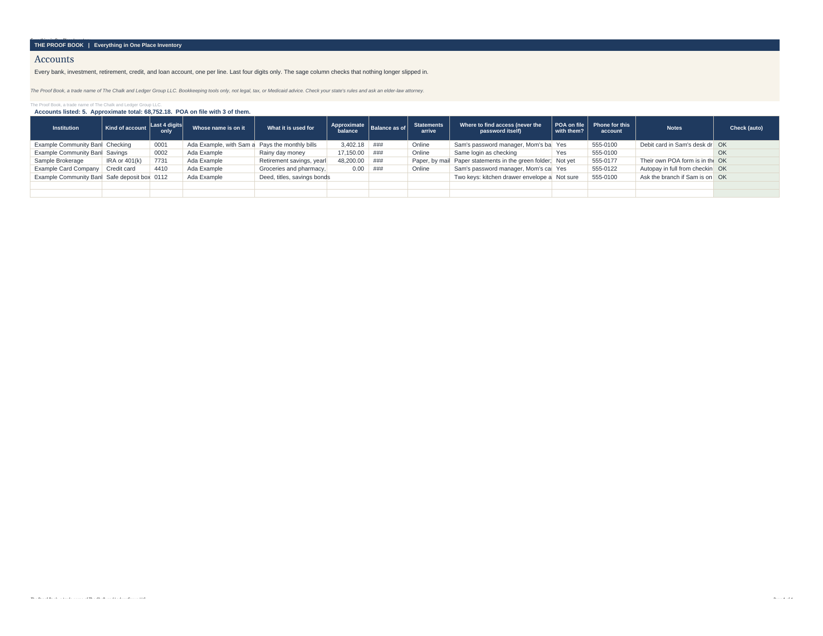 The accounts tab, with last four digits only and a column for where to find access.